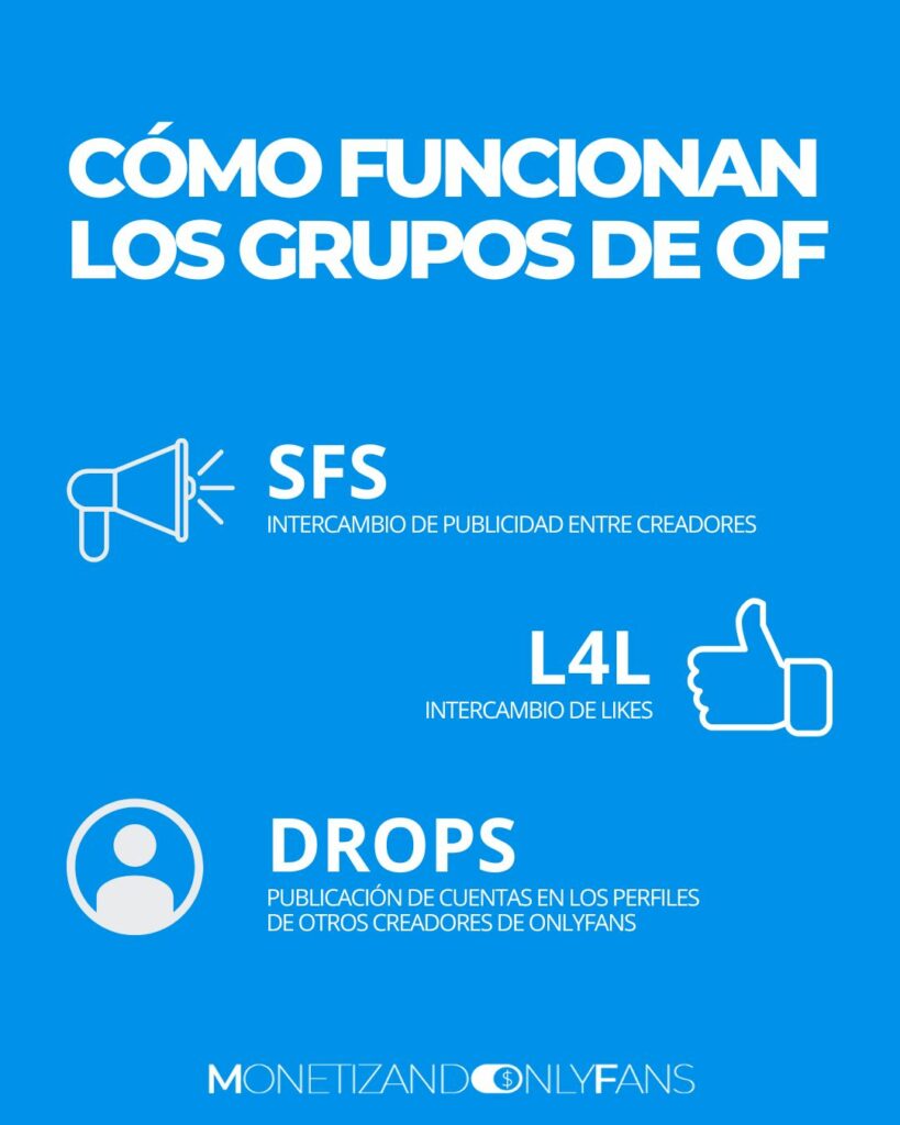 CÓMO funcionan los grupos de Onlyfans