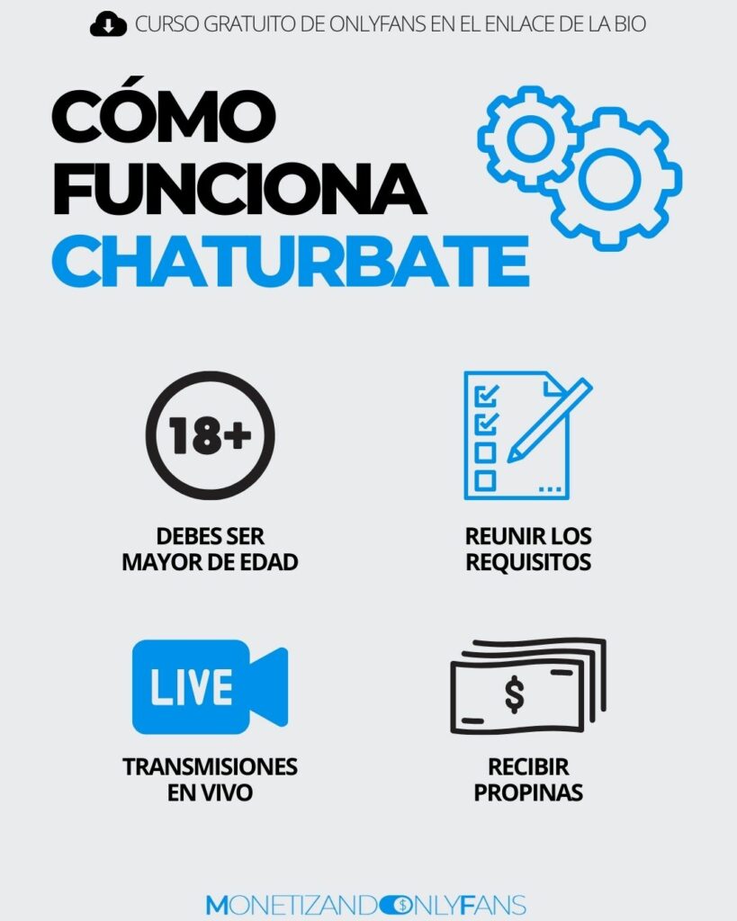 Cómo funciona CHATURBATE