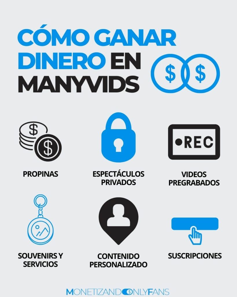 Cómo ganar dinero en ManyVids