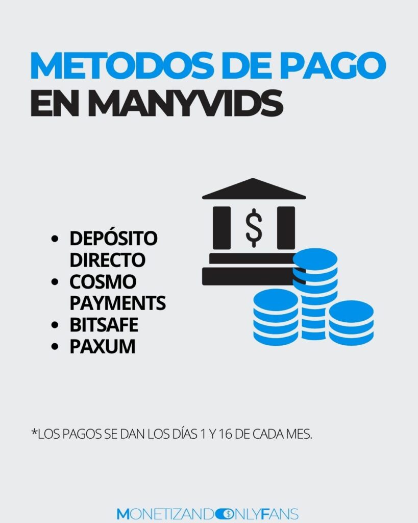 Métodos de pago en ManyVids