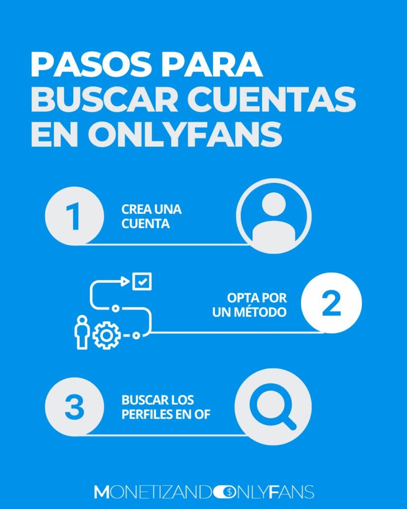 como buscar perfiles en onlyfansPARA BUSCAR CUENTAS EN ONLYFANS