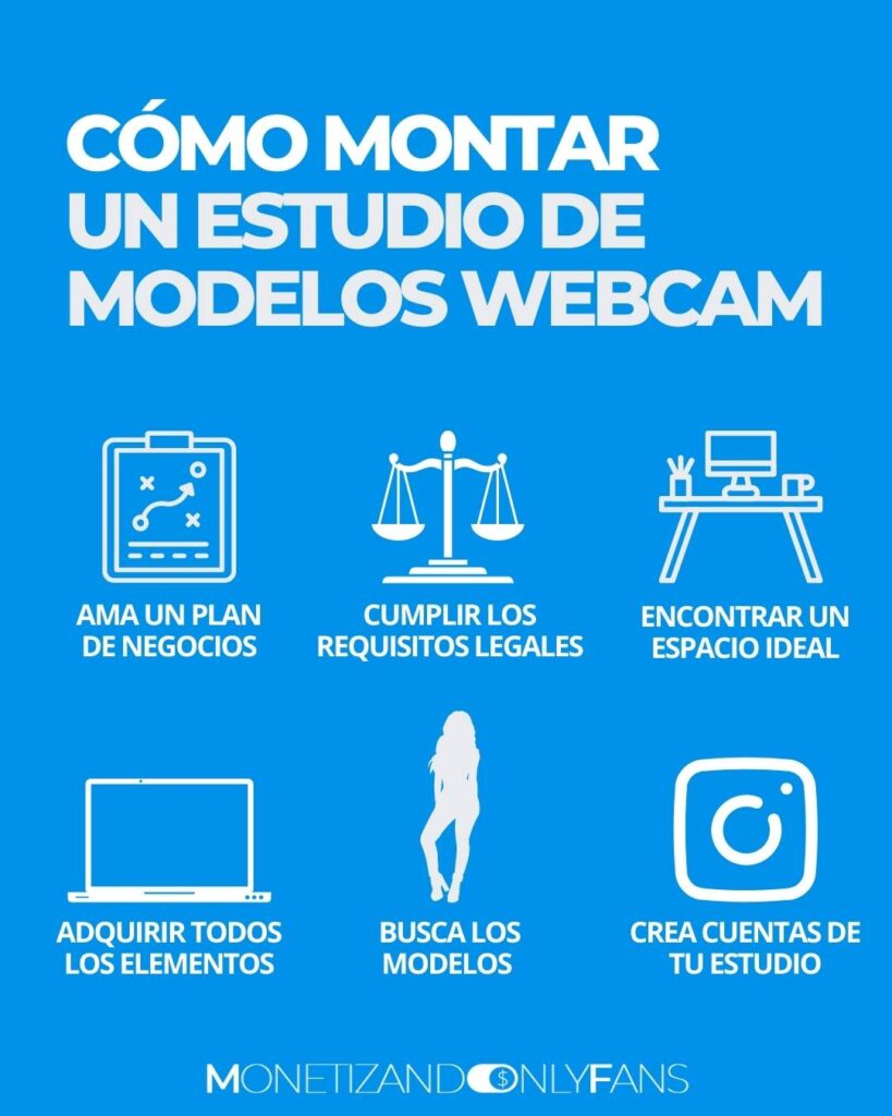 CÓMO MONTAR UN ESTUDIO DE MODELOS WEBCAM