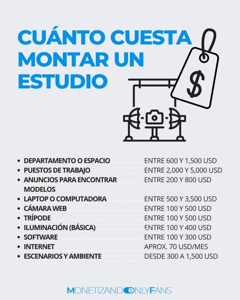 CUÁNTO CUESTA MONTAR UN ESTUDIO