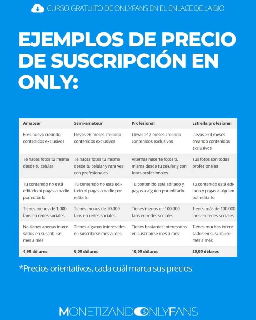 Ejemplos de precio de suscripción en Only