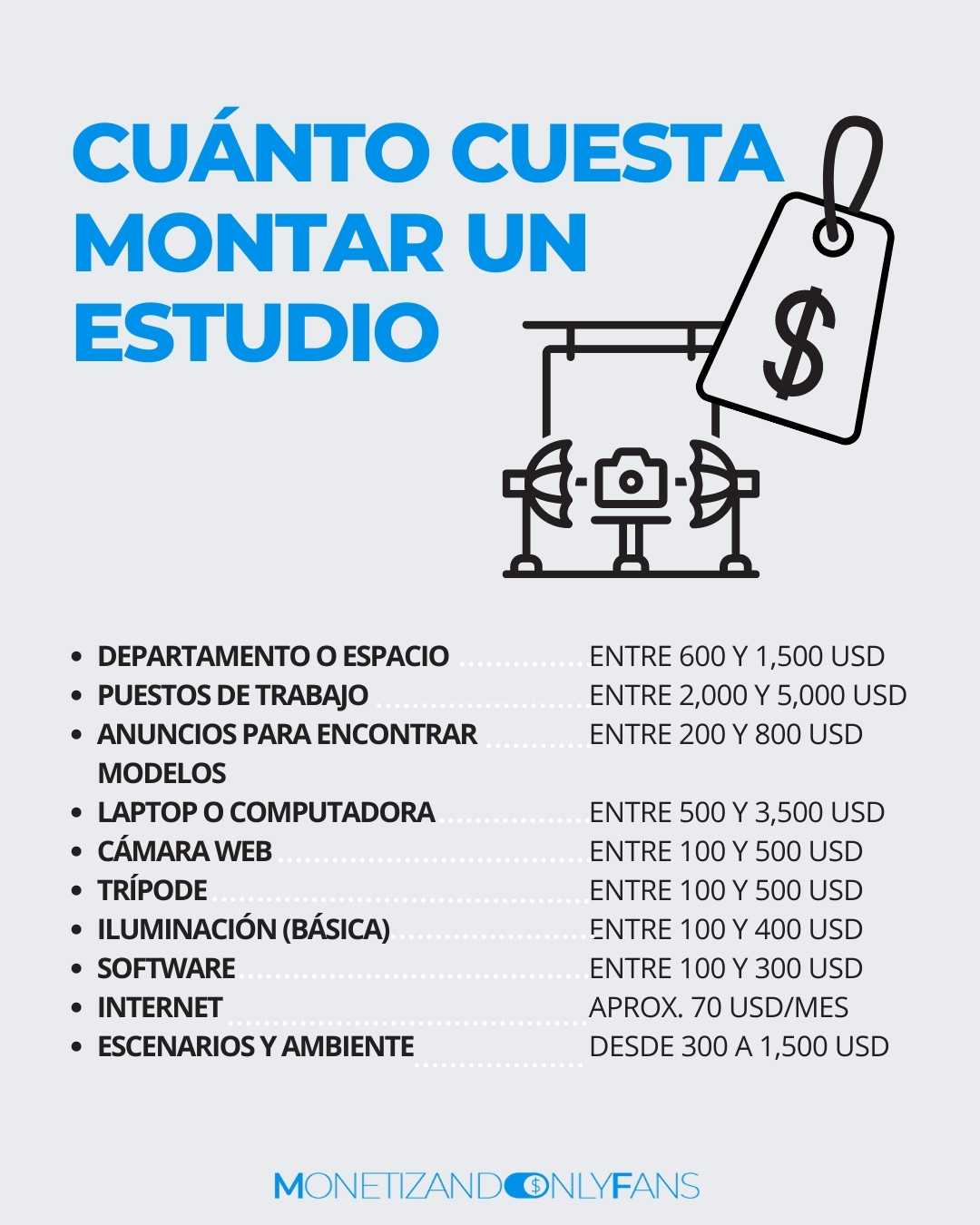 Cuánto cuesta montar un estudio