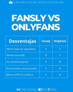 FANSLY VS ONLYFANS - Desventajas