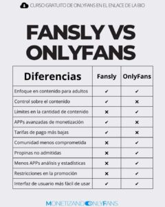 FANSLY VS ONLYFANS - Diferencias