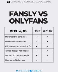 FANSLY VS ONLYFANS - Ventajas