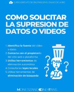 como solicitar la supresion de datos o videos